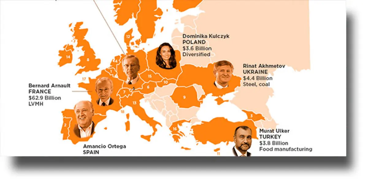 Ποιοι είναι οι πλουσιότεροι άνθρωποι του πλανήτη