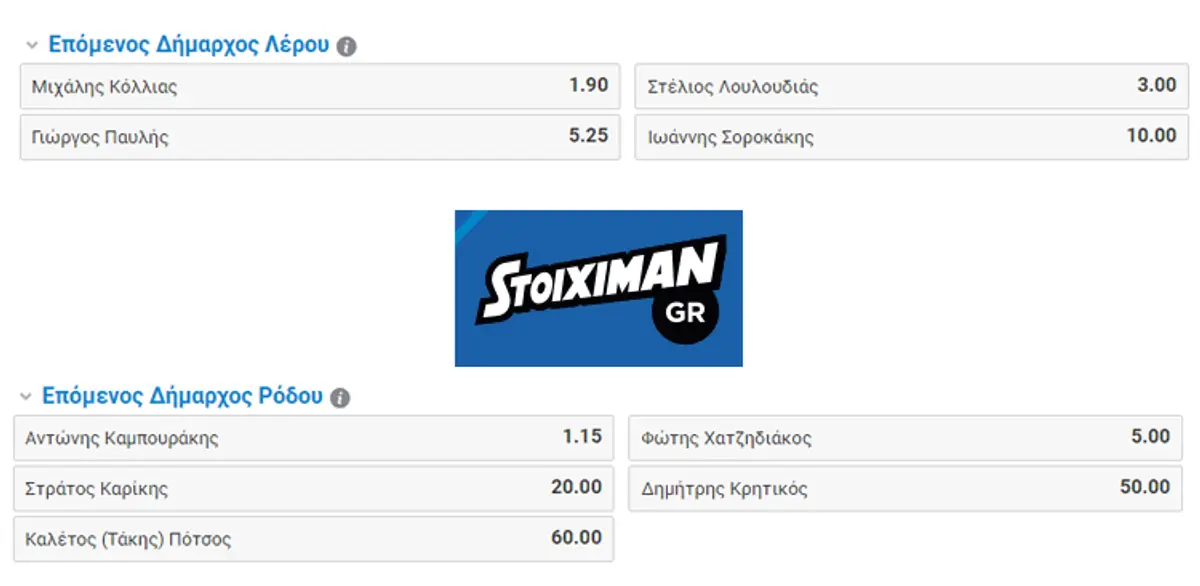 Λέρος – Στοίχημα: Προεξοφλούν νίκη Μιχάλη Κόλια για Λέρο, Αντώνη Καμπουράκη για Ρόδο