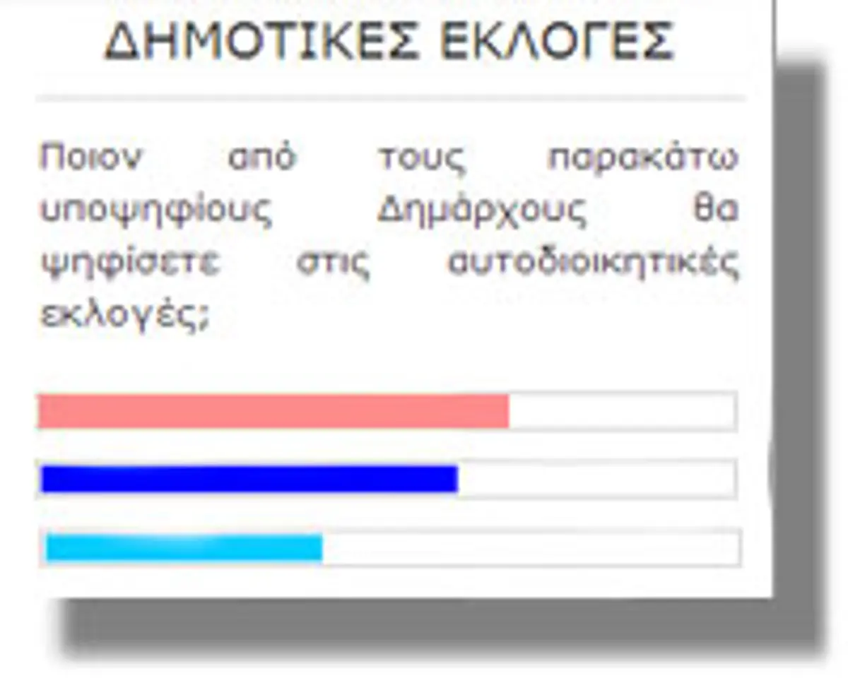 δημοσκόπηση LEROS