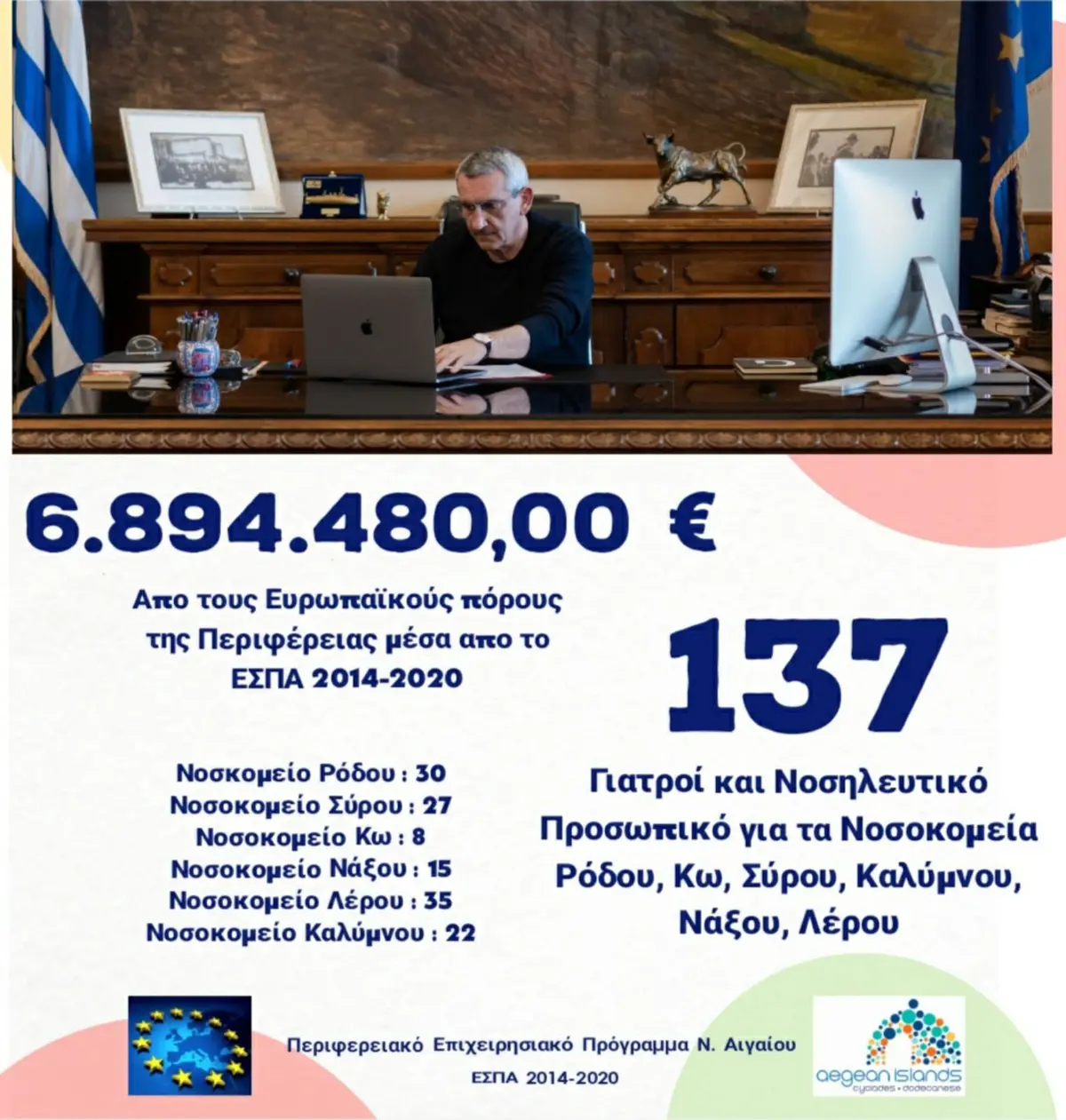 137 γιατροί και νοσηλευτικό προσωπικό στα Νοσοκομεία Ρόδου, Σύρου, Κω, Νάξου, Καλύμνου και Λέρου, με ευρωπαϊκούς πόρους της Περιφέρειας, ύψους 6,89 εκατ. ευρώ